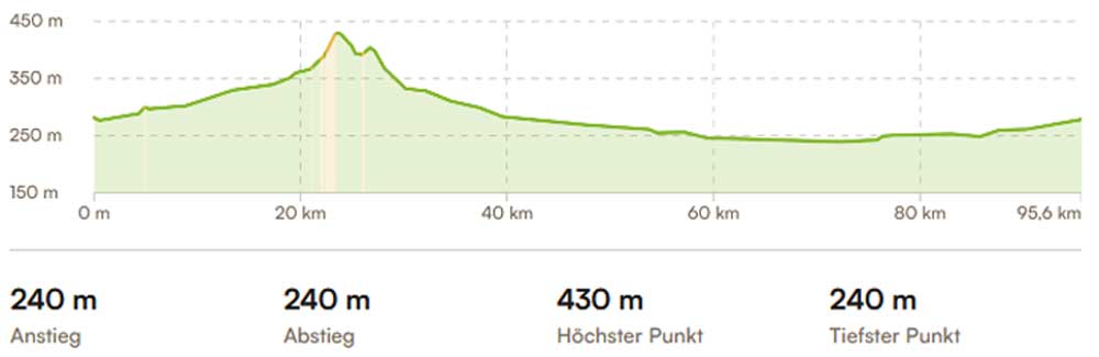 Mostviertel
