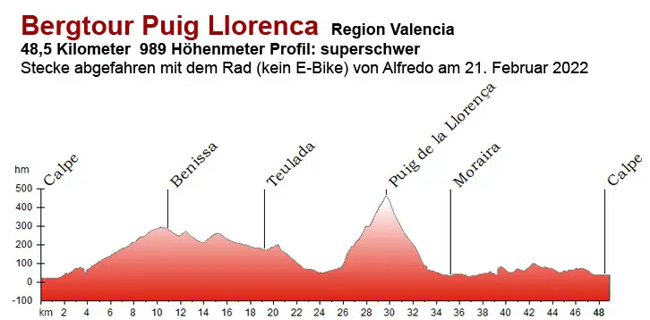 Alto de Puig Llorenca