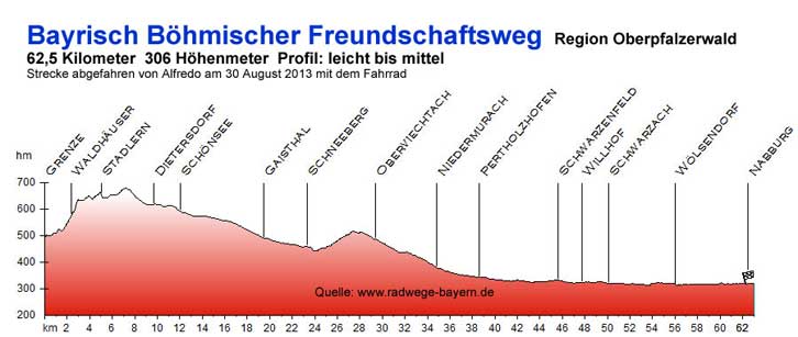 Bayrisch Böhmischer Freundschaftsweg