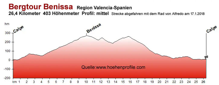 Bergtour Benissa