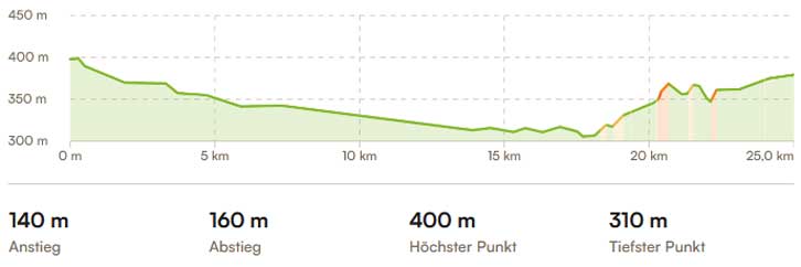 Bergischer Panoramaradweg