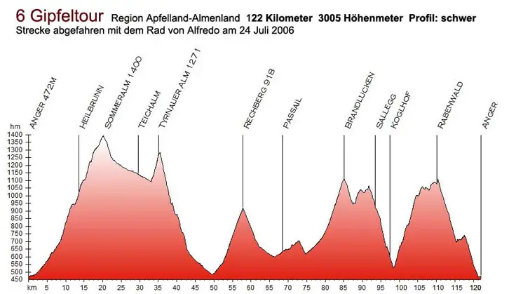 Teichalm