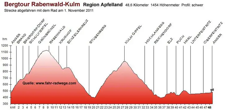 Kulm