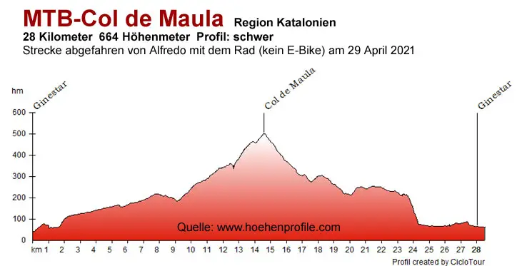 Coll de Maula