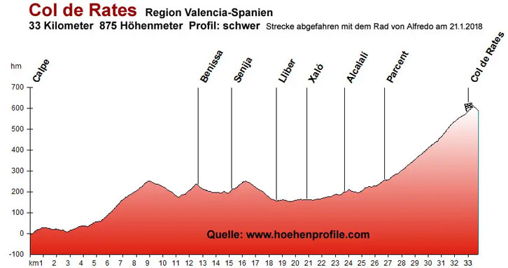 Col de Rates