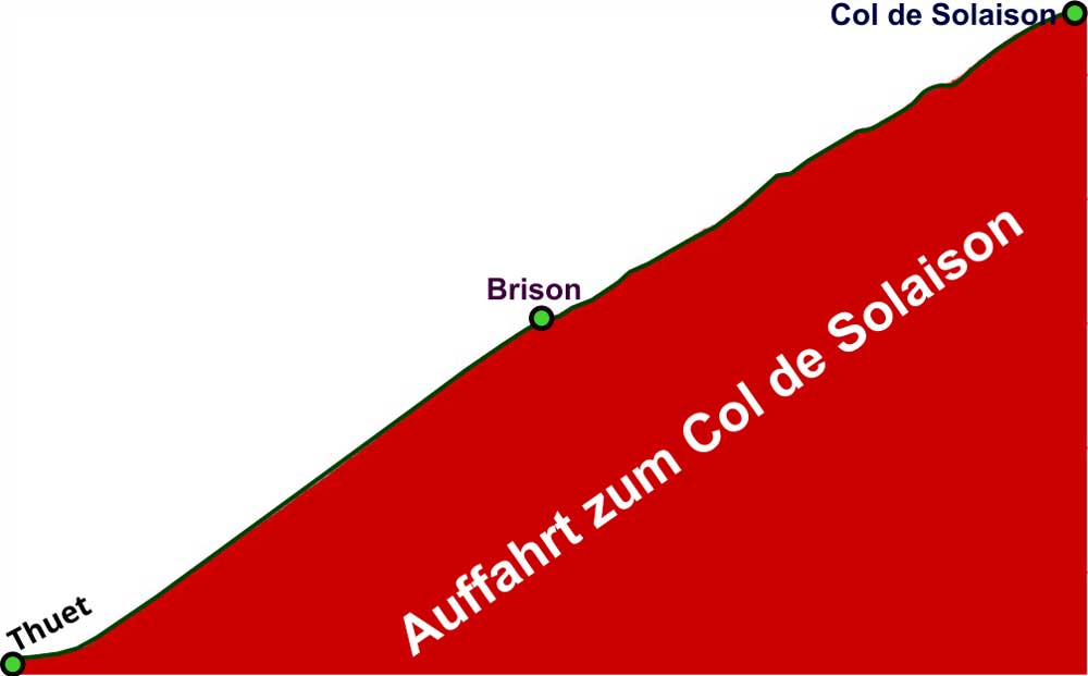 Col de Solaison
