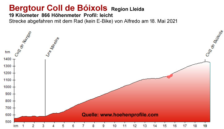 Coll de Bóixols