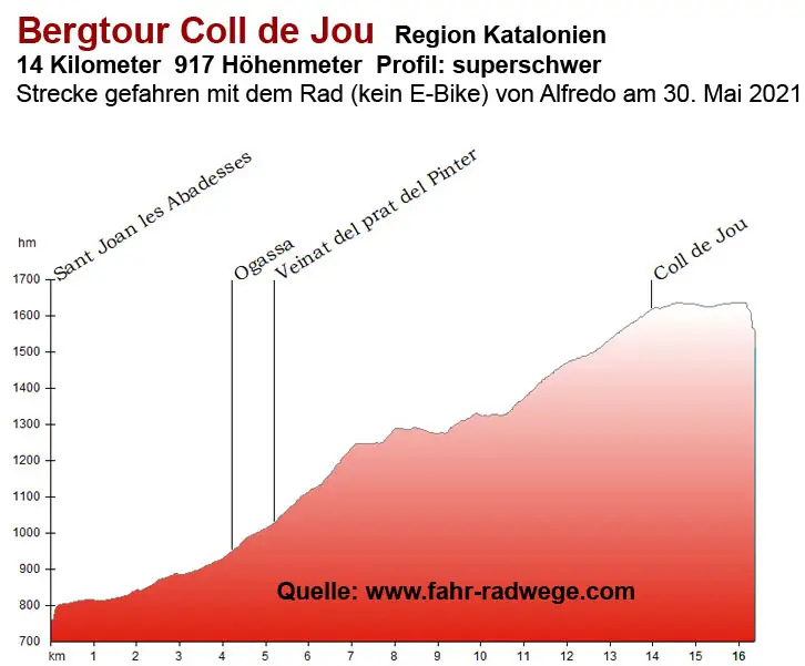 Coll de Jou 