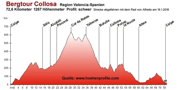 Callosa