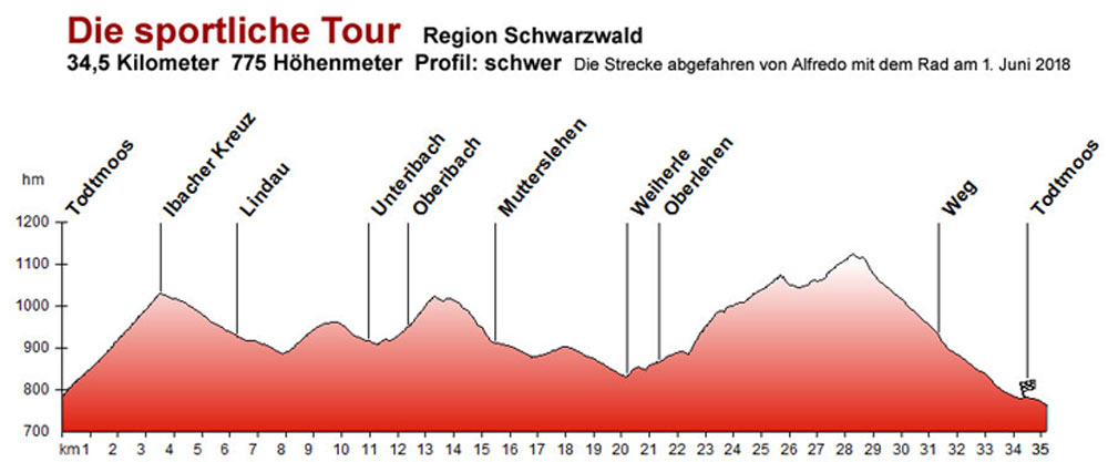 Die Sportliche-Tour WT11