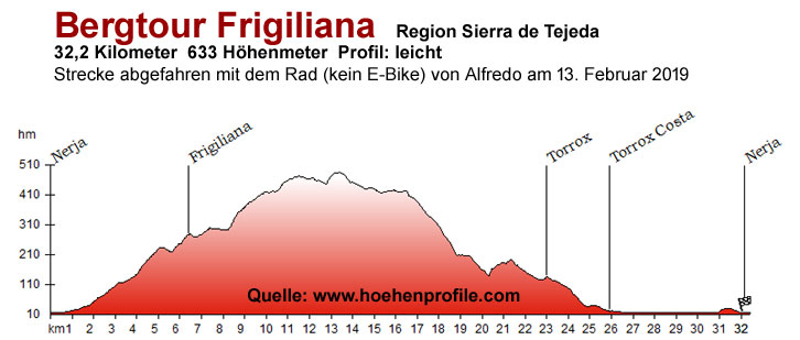 Frigiliana