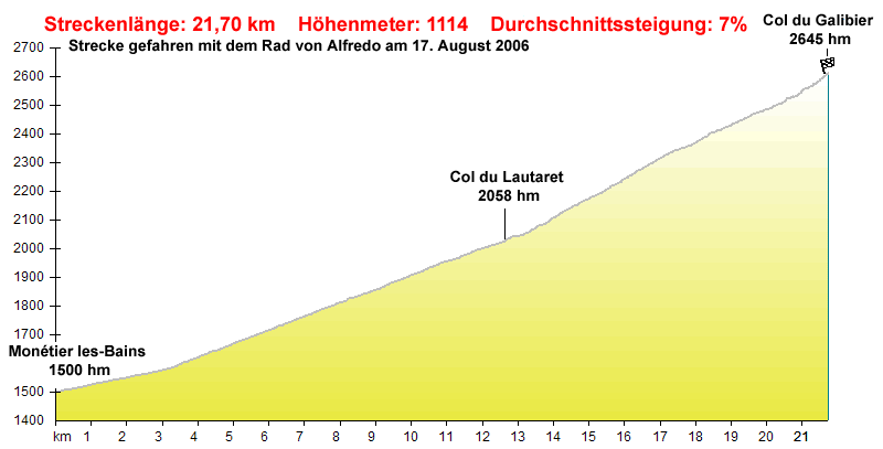 Col du Galibier