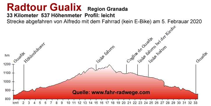 Guadix Radtour 