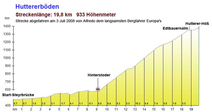 Huttererböden