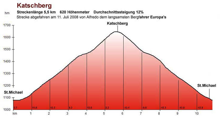 Katschberg