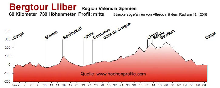 Bergtour LIiber