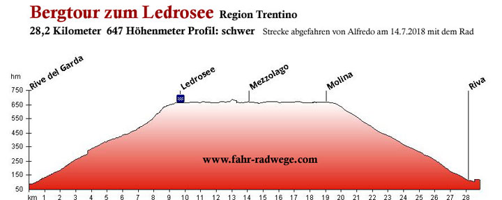  Ledrosee-Radtour Gardasee  