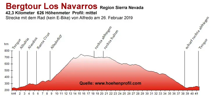 Los Navarros