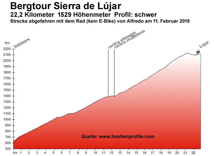 Bergtour Sierra de Lújar