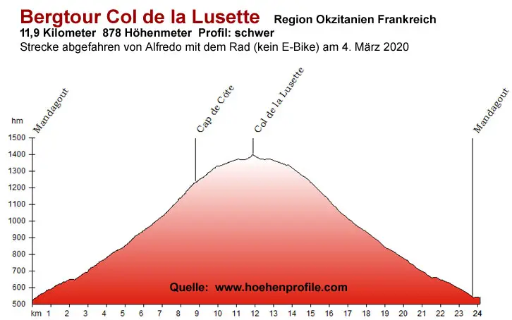 Col de la Lusette 