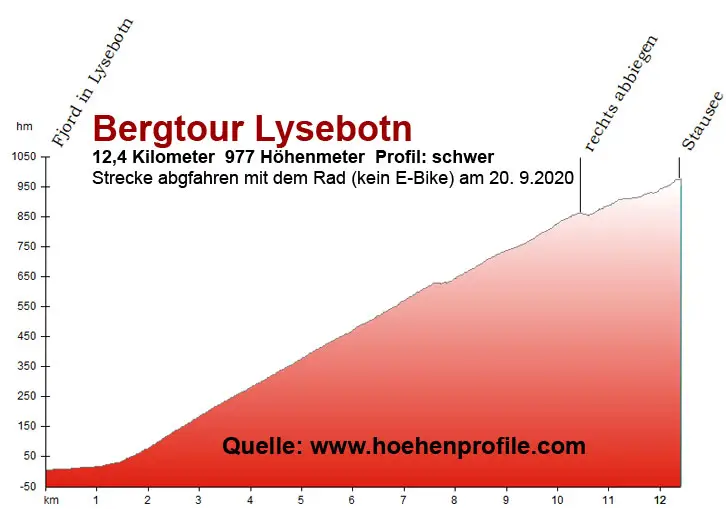 Bergtour Lysebotn