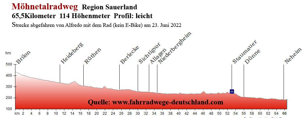 M&ouml;hnetalradweg