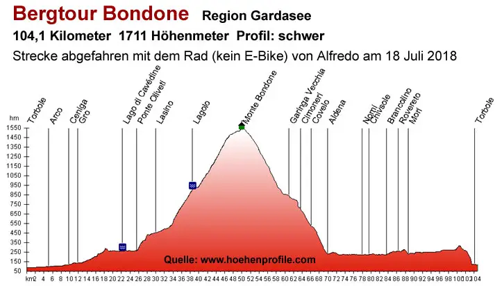 Monte Bondone