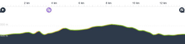 Oberlandradweg-Bahntrasse