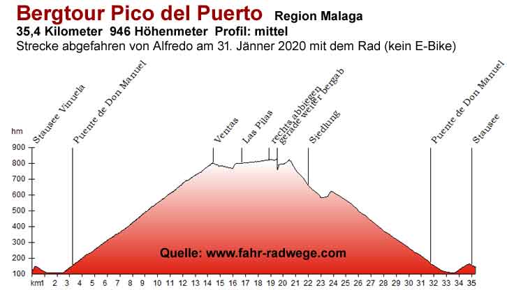 Pico del Puerto