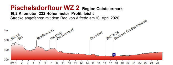 Pischelsdorftour WZ 2