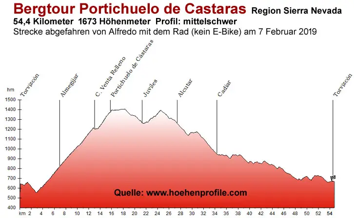 Portichuelo de Castaras