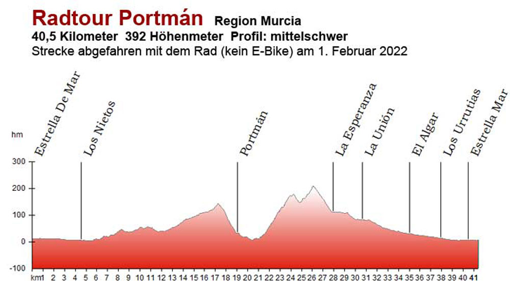 Radtour Portm&aacute;n 
