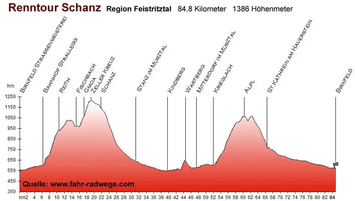 Schanz