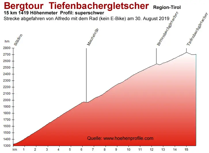 Rettenbachferner-Tiefenbachferner