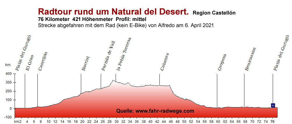 Rund um Pischelsdorf