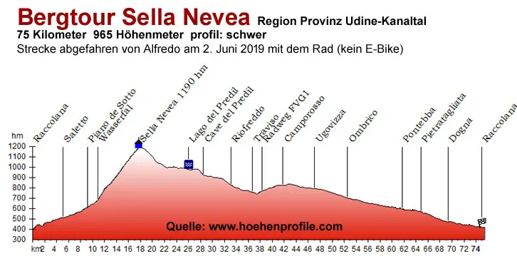 Bergtour Sella Nevea 