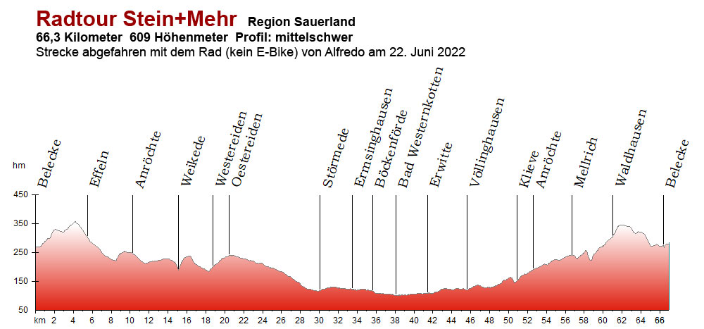 Radtour Stein+Mehr