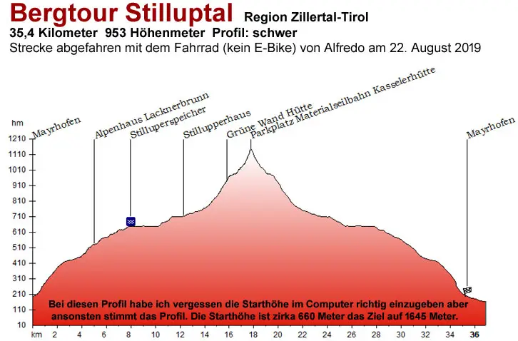 Stilluptal