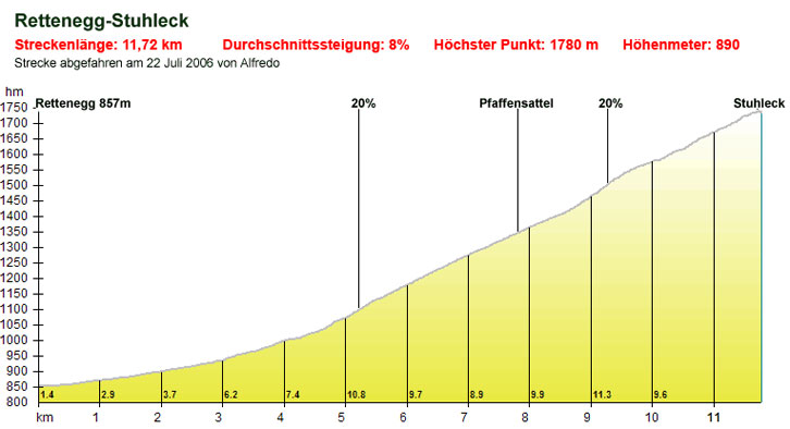 Stuhleck