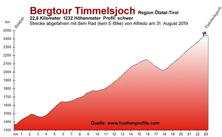 Timmelsjoch 