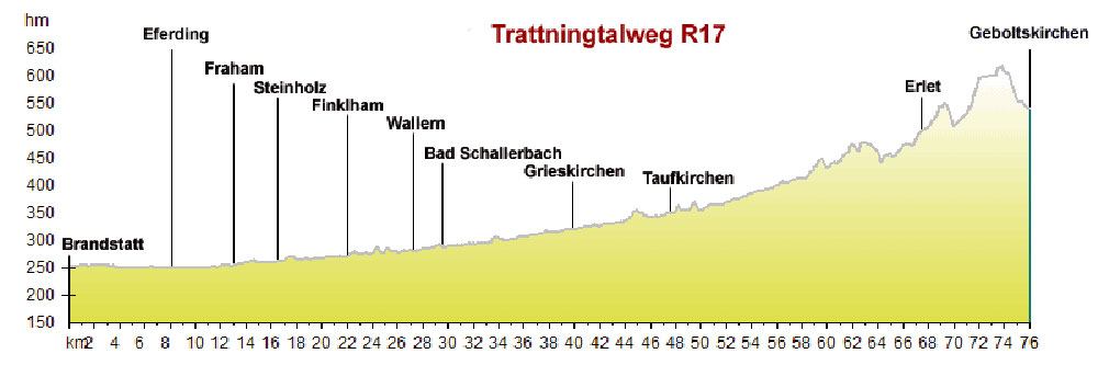 Trattnachtalweg R17