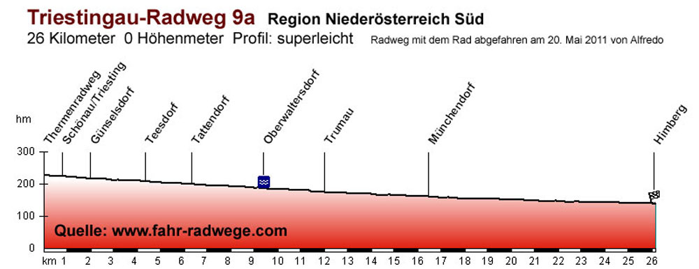 Triestingau-Radweg 9a