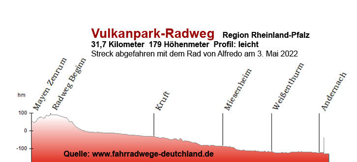 Vulkanpark-Radweg