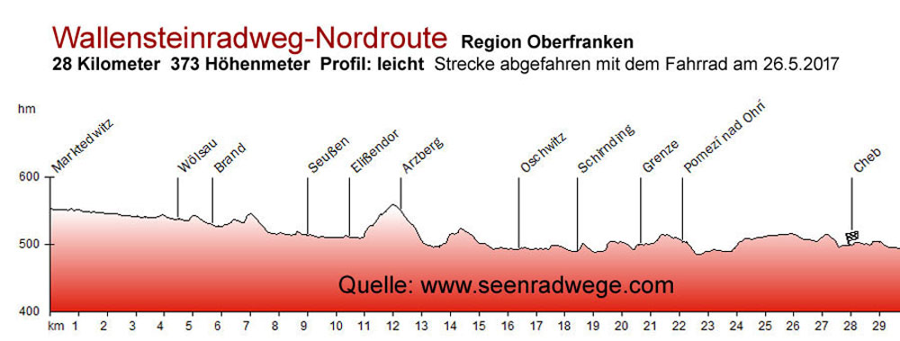 Wallenstein-Nordroute