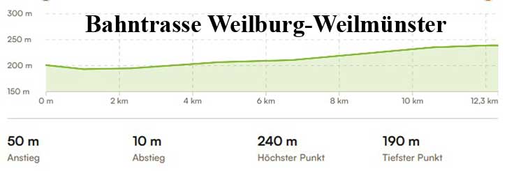 Bahntrassenweg Weilburg-Weilm&uuml;nster