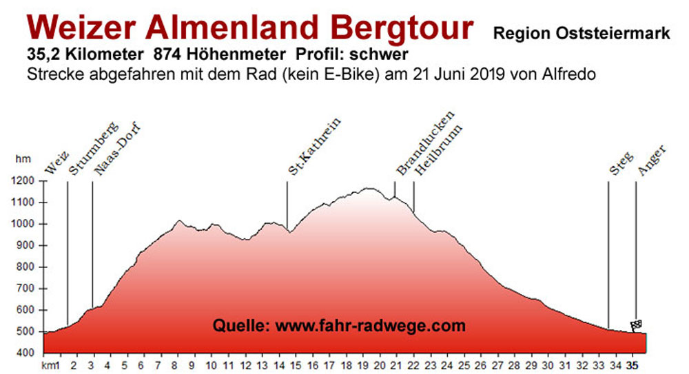 Weizer Almenland Radtour