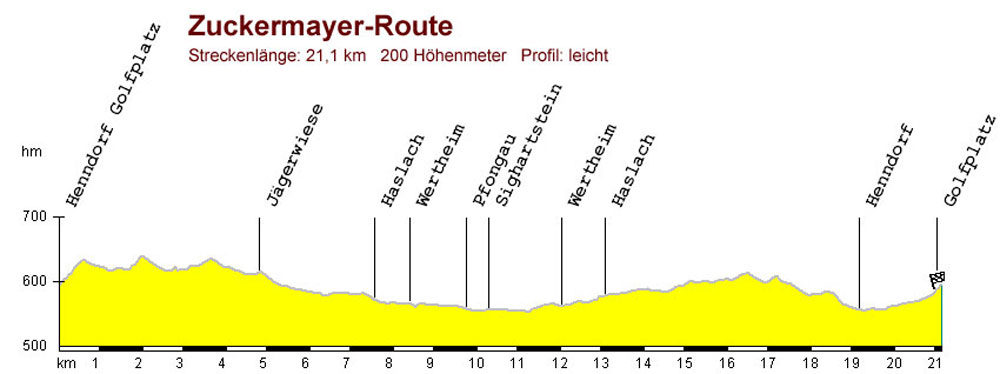Zuckmayer Route
